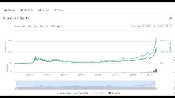 Bigger Than Dot.com: Bitcoin Bubble or Cryptocurrency Revolution ?