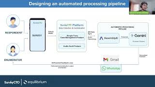 Celebrity Using APIs in automated data pipeline #shorts #surveycto #webinars Wealth