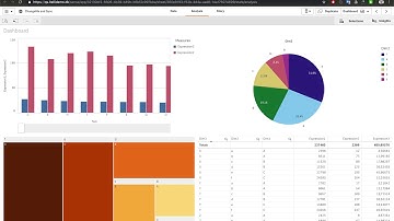 Version Control and Sync for Qlik Sense