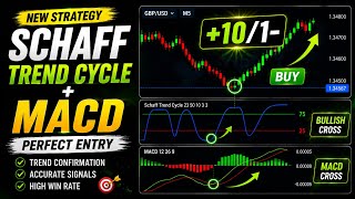 Schaff Trend Cycle + MACD Strategy | Perfect Entry Confirmation Explained
