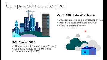 Que es Azure SQL Datawarehouse