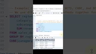 How CUBE Turns Group By into a Multidimensional Analysis Tool