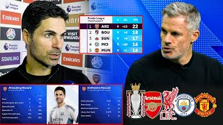 Download Lagu Jamie Carragher: Arteta’s Arsenal Will Win the Premier League – No Chance for Liverpool and City! MP3 Download Lagu Jamie Carragher: Arteta’s Arsenal Will Win the Premier League – No Chance for Liverpool and City! MP3