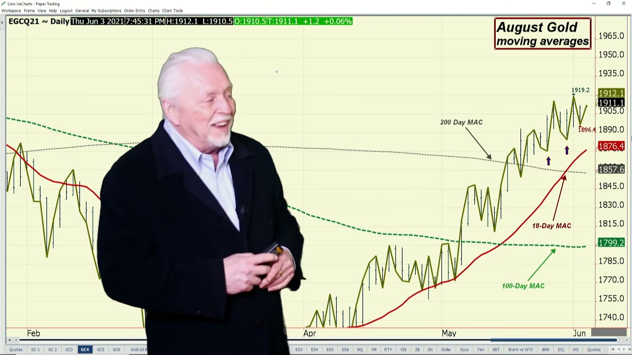 Ira epstein midday metals