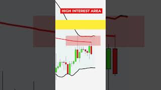 Forex Price Action for Beginners : Mistakes to Avoid in Trading