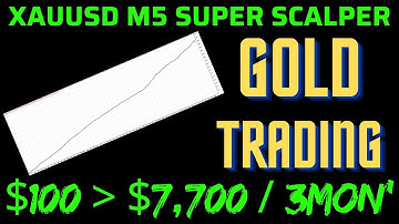 XAUUSD M5 SUPER SCALPER ROBOT Review and Backtest | FX STORE EA