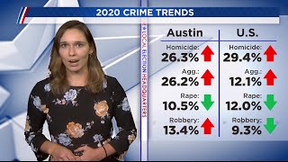 DATA: How has Austin’s crime levels evolved in the past decade?