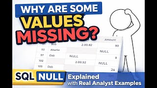 Celebrity SQL Basics for Beginners: Why Are Some Values Missing? | SQL NULL Explained Wealth