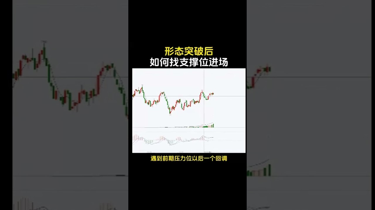 38 形态突破后，如何做多？trading strategy, best trader, Price predict  