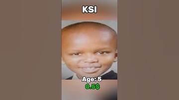 The Evolution of KSI #memes #ksi #funny