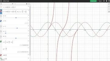 Graphing Tangent Functions with Translations