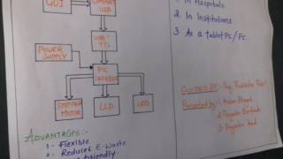 Projection based HCI (Human Computer Interaction) System
