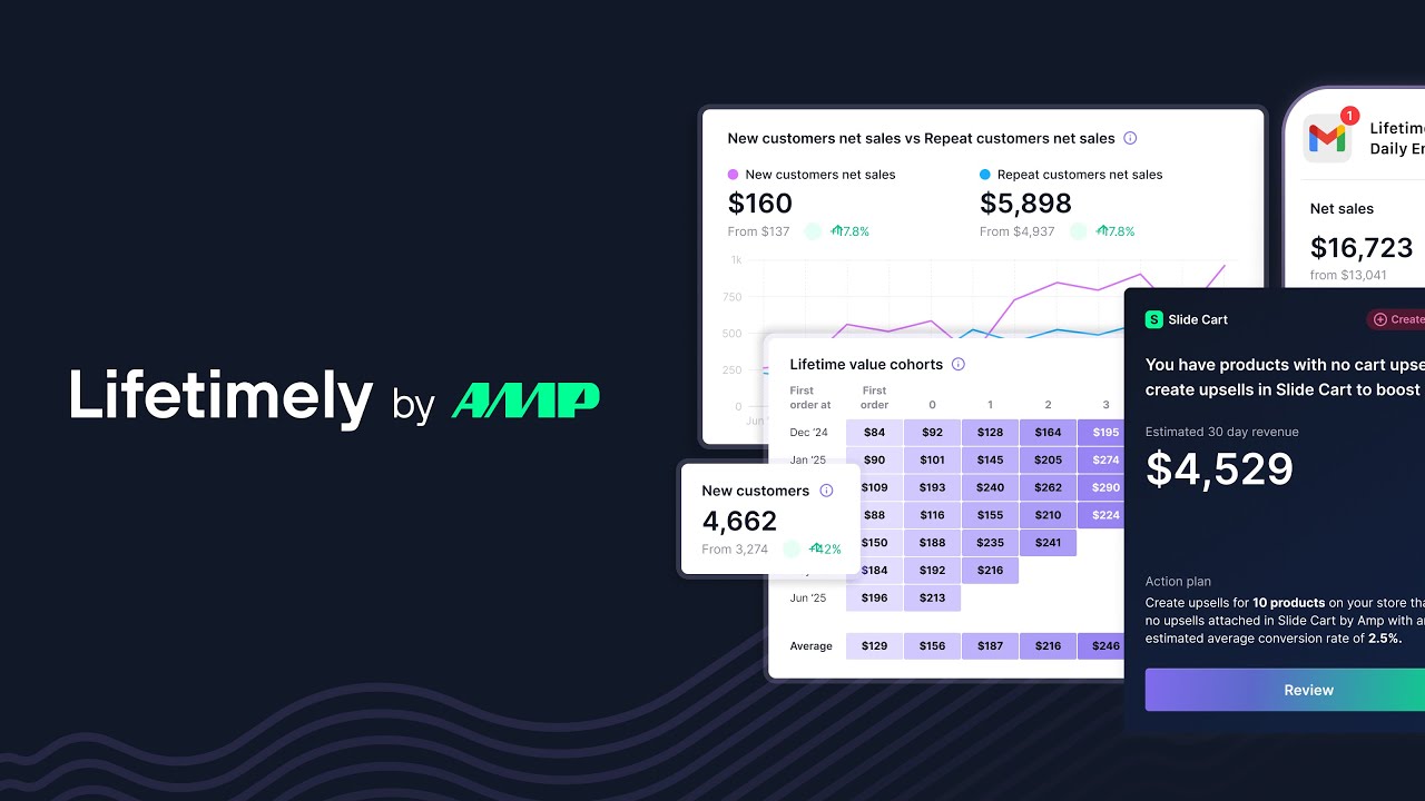 Realtids profitindsigt med tilpassede rapporter og analyser | Shopify App  Store
