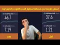 اسهل طريقه لحل مشكله استقرار النت و الابلود و الدون لود