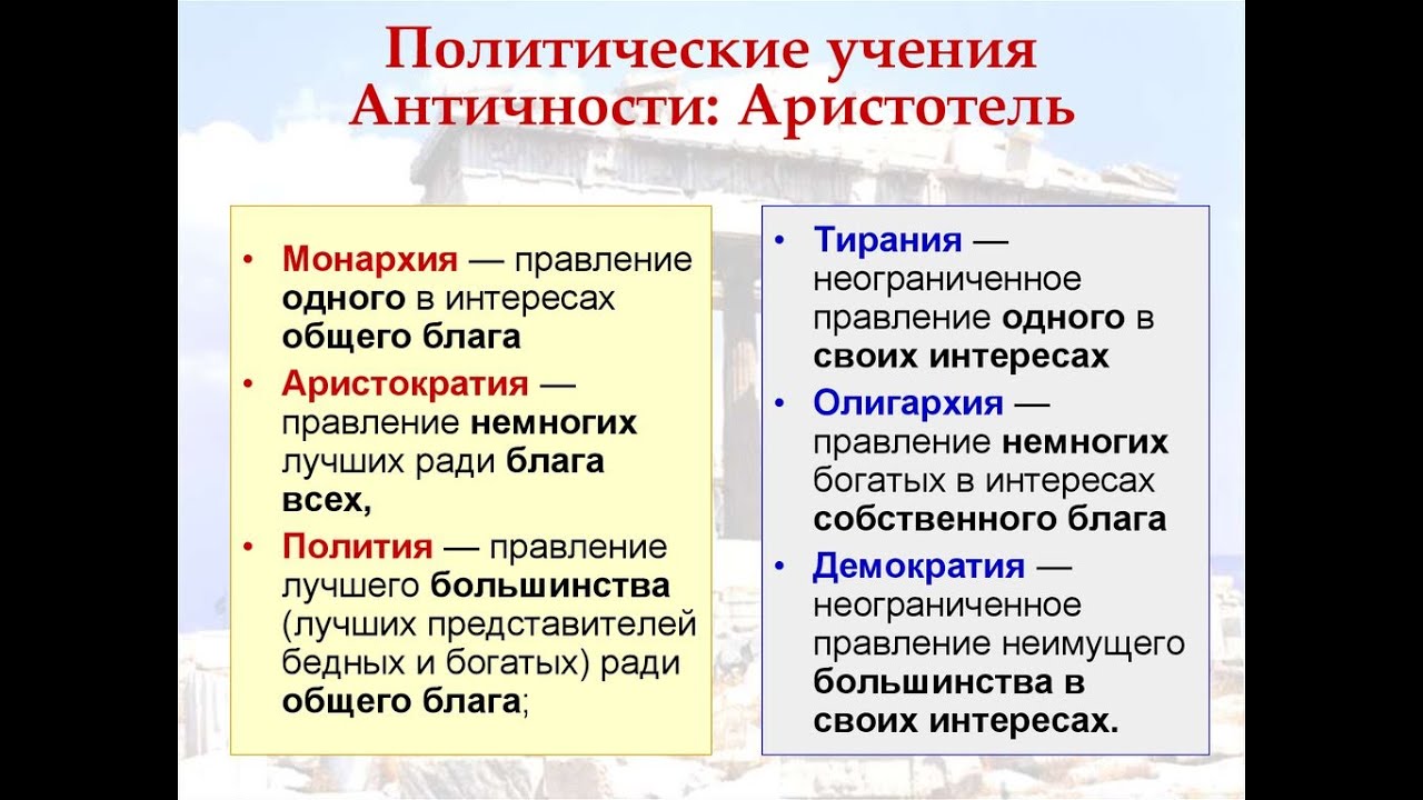 Учения политической философии. Политические идеи Аристотеля. Политические учения античности Аристотель. Политико-правовое учение Аристотеля. Социально-политическое учение Аристотеля.