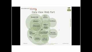 Famous Extending the DVWP: The Power User's Guide to Getting More Out of the Data View Web Part Net Worth