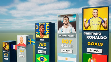 Top 50 Players Who Scored Most Goals in Football History. @finalgoalchannel