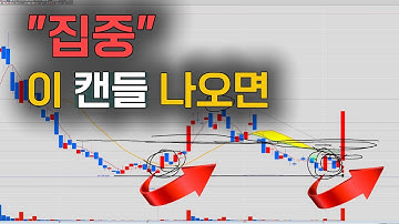 이동평균선을 끼고 돌아가는 이런 캔들이 나오면 "집중"