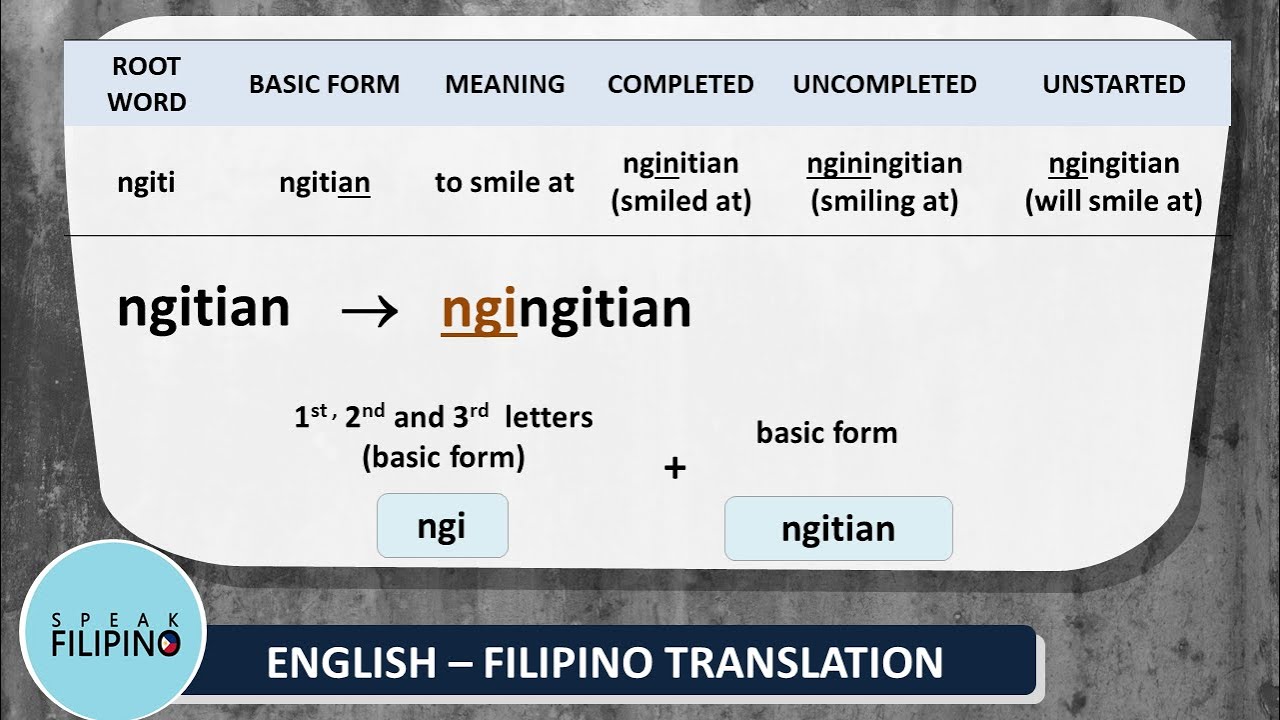 How to Conjugate Suffix AN (Learn Tagalog) Part 2 YouTube