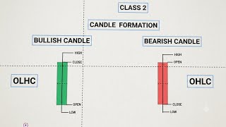 CLASS 2 CANDLE FORMATION CRYPTO BASIC TO ADVANCE COURSE