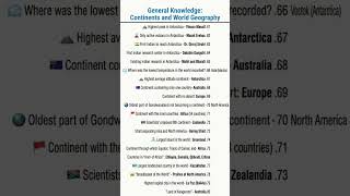 ​💡 General Knowledge: Continents &amp; World Geography MCQ Facts! 🌍✨