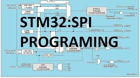 STM32 Programming from scratch:SPI Master