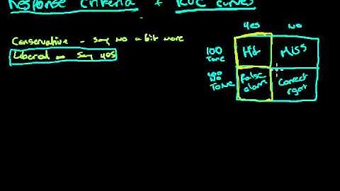 19 Response Criterion and ROC Curves