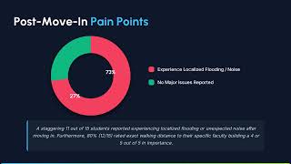 GeoNisit Data Analysis Presentation