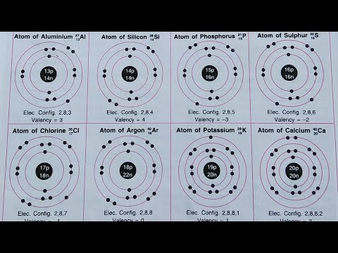 ⚛️Atom.अणू (Part 3) [Ele.Configuration & Valency.संयुजा & इले.संरूपण] 【Basic Science: Chem. Topic 6】