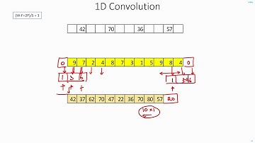 C 4.1 | 1D Convolution | CNN | Object Detection | Machine Learning | EvODN