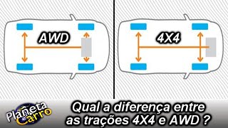 Qual a diferença entre as trações 4X4 e AWD – Dica # 1.689
