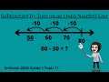 Subtracting by Tens on an Open Number Line