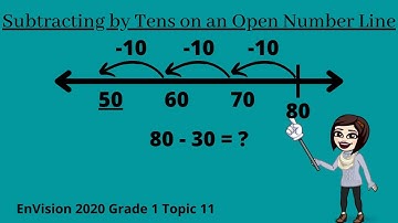 Subtract by Tens on an Open Number Line