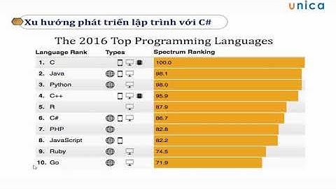 Bài 1 : Giới Thiệu Lập Trình C#