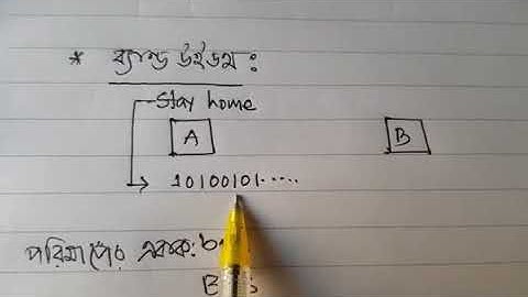 Hsc ICT | CHAPTER 2 | LECTURE 1
