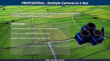 Video Presentation DB2