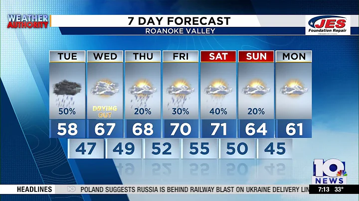Southwest, Central Virginia Weather | 7:15 a.m. - Nov. 18, 2025