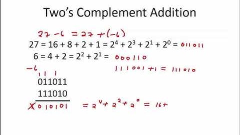 1.2.12 Worked Examples: Two