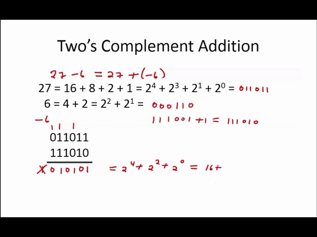 2's complement calculator - KainTatianna