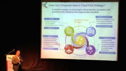 OpenStack Israel: Mac Devine - IBM