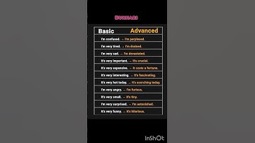 new words for.#english #new #words #exam #study #upsc #css #cce #ppsc #basic #vocabulary #foryou #yt