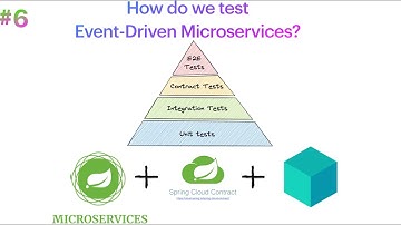 Microservices: Spring Cloud Contract | TestContainers - 06
