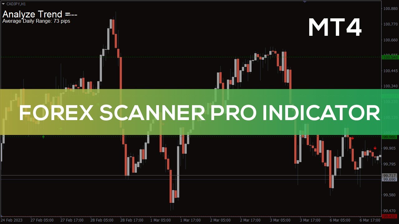 Forex Scanner Pro Indicator for MT4 - BEST REVIEW - YouTube