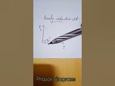 Phasor diagrams of purely resistive, inductive and capacitive circuits