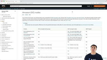 EKS: Self-managed Nodes vs Managed Node Group vs AWS Fargate