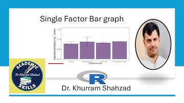 R Learning || Single Factor Bar Graph || Dr. Khurram Shahzad