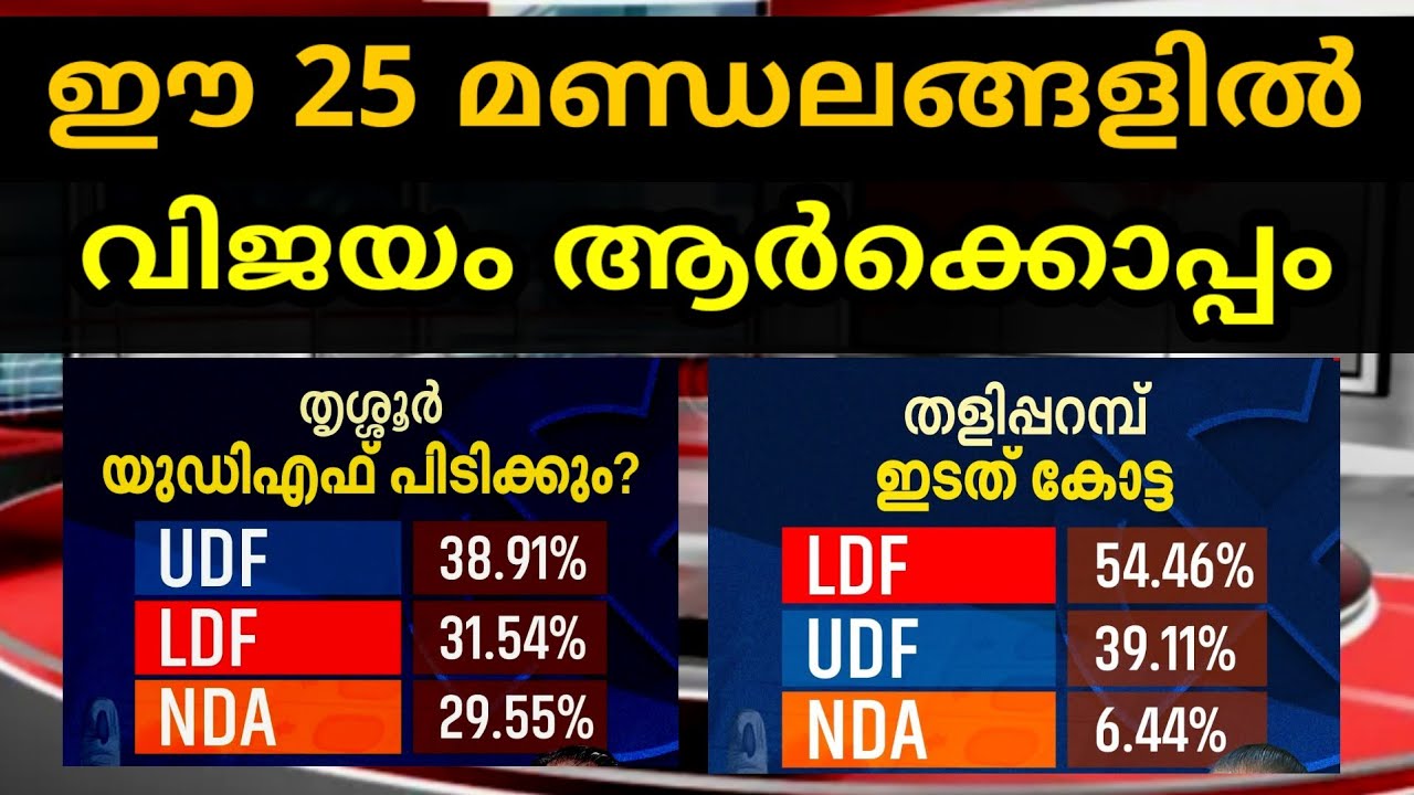 ഈ മണ്ഡലങ്ങളിലെ വിജയം ആർക്ക്  LDF/ UDF/ NDA #keralaelection2026 