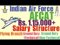 AFCAT Salary 2021 | Salary of IAF Flying Officers | Ground Duty | Promotion  | AFCAT Recruitment 21
