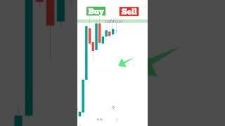 Buy or sell? Doji candle | doji candlestick pattern hindi | doji candlestick pattern! #pillarcandles