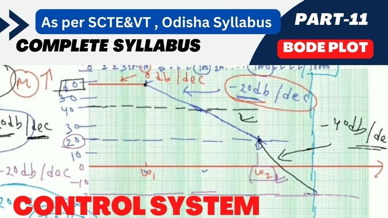 Bode plot -1 • Control system • Diploma as per SCTEVT Syllabus with ...